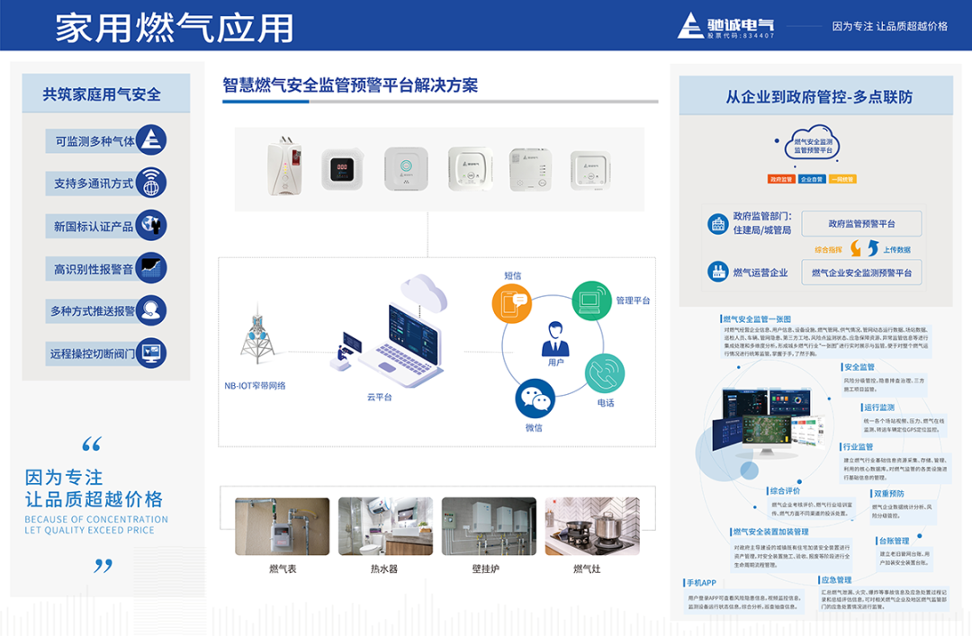盤點錯誤檢測燃氣泄漏的行為 生活中如何正確檢測燃氣泄漏？