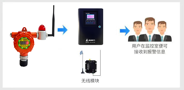 產(chǎn)品推薦|馳誠(chéng)電氣QB2000N系列產(chǎn)品 為安全生產(chǎn)保駕護(hù)航