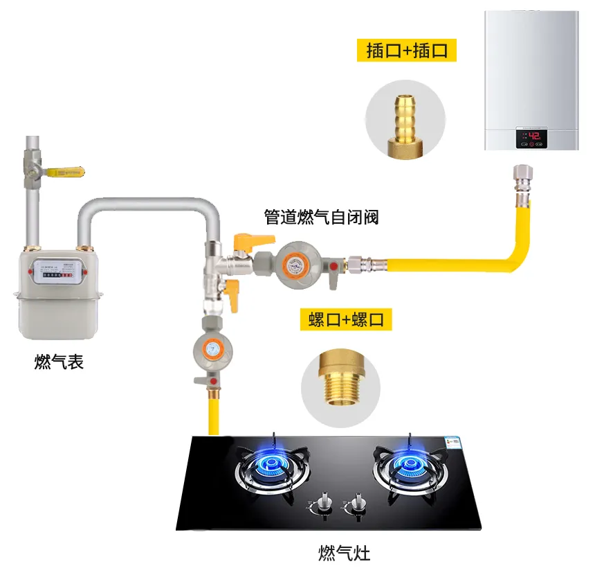 鄭州市區(qū)燃氣安全裝置加裝政策延長一年 還沒安裝的用戶抓緊啦！