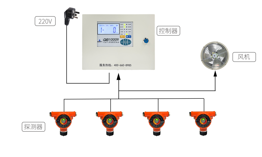 燃?xì)鈭?bào)警器在工商業(yè)場(chǎng)所的應(yīng)用 功能與優(yōu)勢(shì)有哪些
